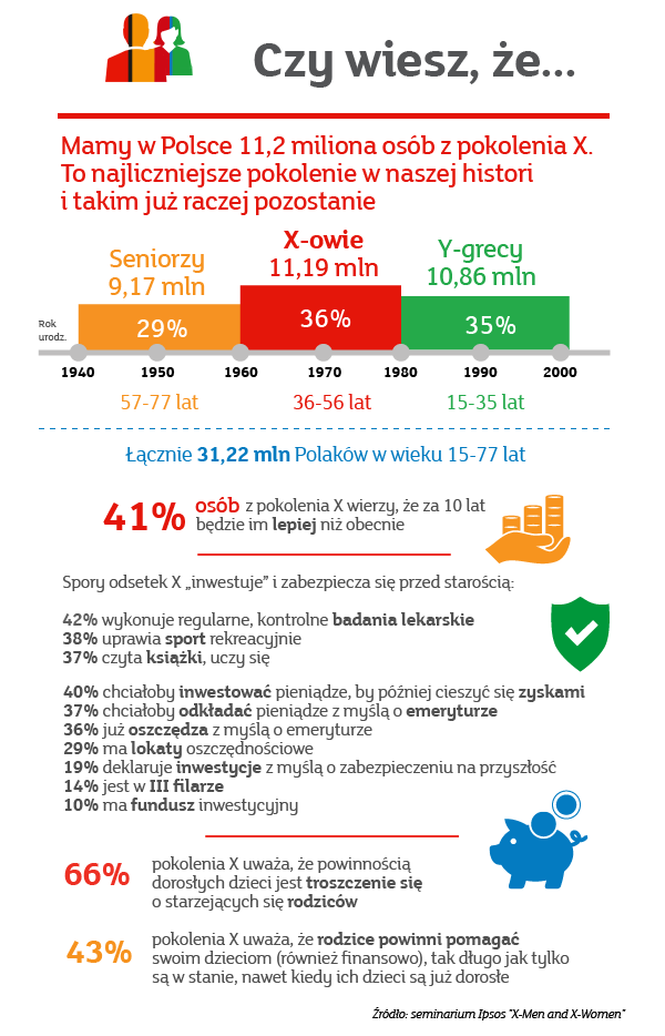 Infografika - mBank